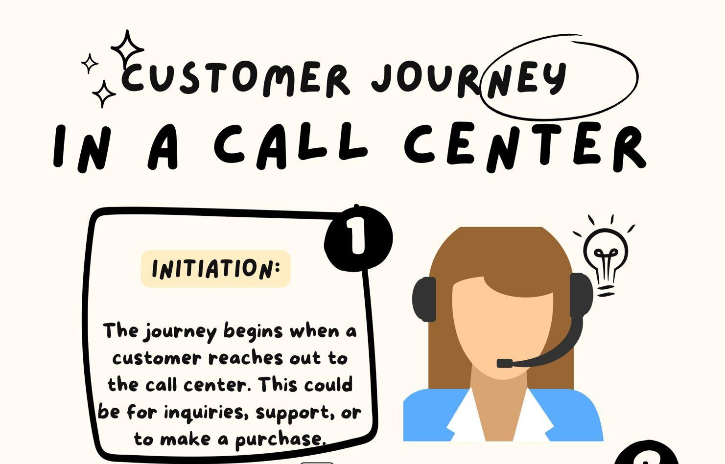 Read more about the article Customers Journey in a Call Center