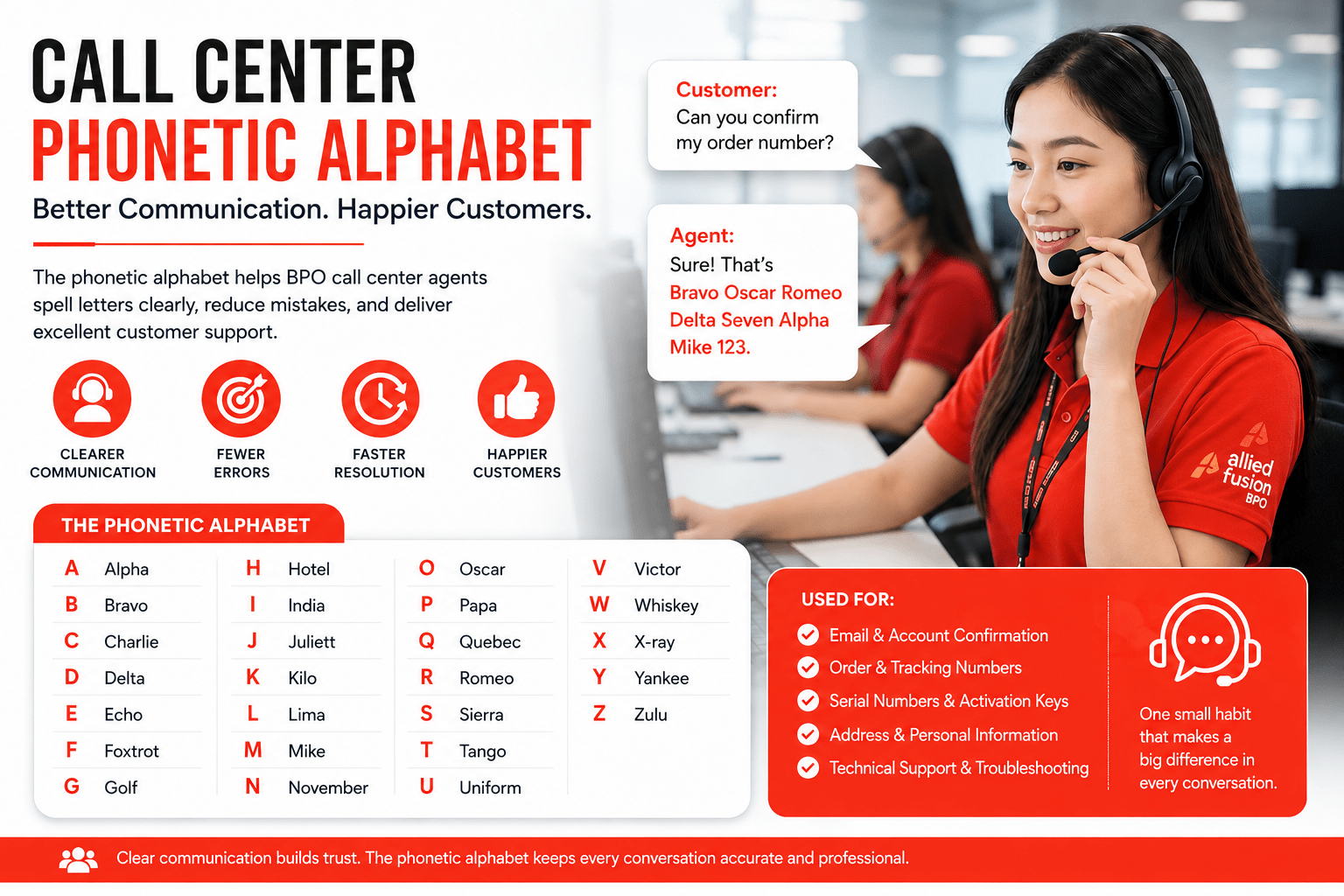 Read more about the article Call Center Phonetic Alphabet Guide for Better BPO Customer Support
