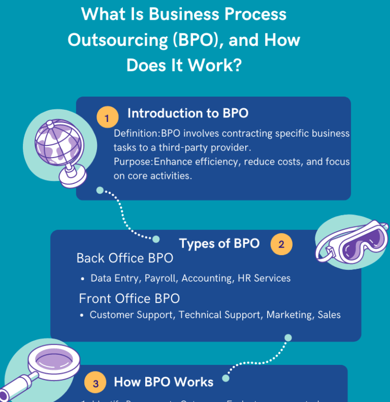 What Is Business Process Outsourcing (BPO) – and How Does It Work?