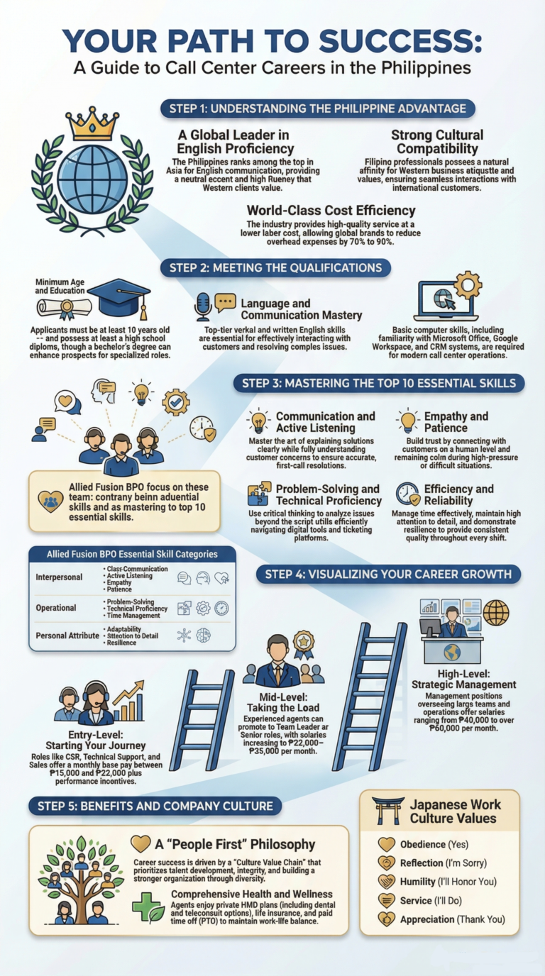 A Guide to Call Center Careers in the Philippines